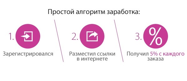 плюсы партнерки netPrint.ru + PRINTBOOK.ru
